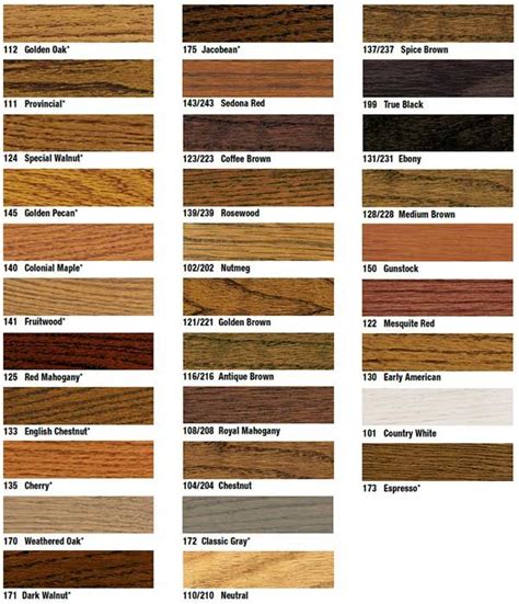 What Is The Best Stain Color For Hardwood Floors Pamlyt