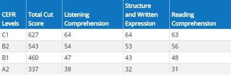 Toefl Itp Tests Ets Preferred Network Office