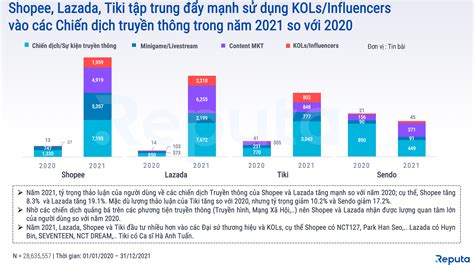 Thương mại Điện tử và những cơ hội bùng nổ trong năm 2022