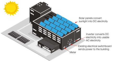 Commercial Solar Cps Solar