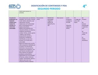 4 Grado Dosificacion Periodo II 23 24 Pdf