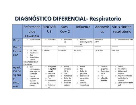 Diagnóstico Diferencial Respiratorio Karime Luna Lopez Udocz