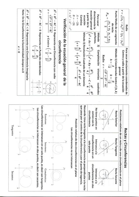 SOLUTION Formulario Conicas Parabola La Recta Elipse Circunferencia