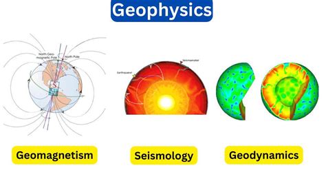 What is Geophysics?-Introduction, Branches, and Applications