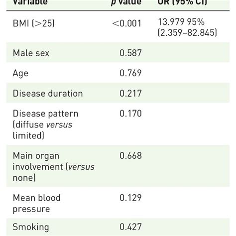 Adverse reactions during iloprost infusion dose-finding process ...