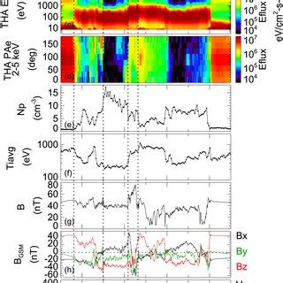 A Timeshifted 39 5 Min ACE IMF Observations At 1 S Cadence In GSM