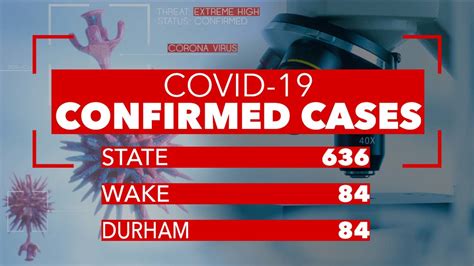 Coronavirus NC: At least 636 COVID-19 cases reported in North Carolina, 12,910 tested statewide ...
