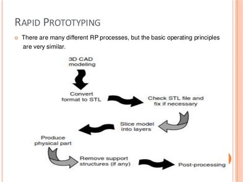 Rapid Prototyping