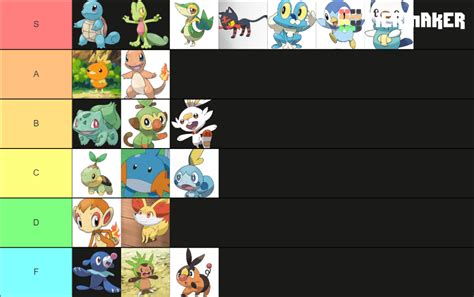 Pokemon Starter Tier List Community Rankings Tiermaker