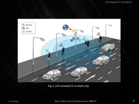 Lifi In Streetlights