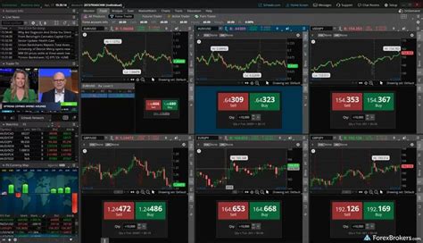 Charles Schwab Forex Review 2024 Pros And Cons