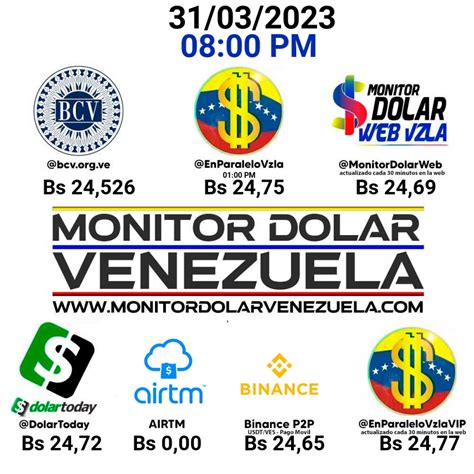 Dólar Bcv 31 De Marzo 2023 Precio Del Dólar Hoy Por El Banco Central