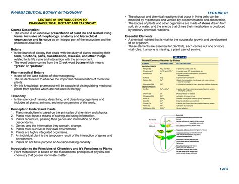 SOLUTION Introduction To Pharmaceutical Botany With Taxonomy Studypool