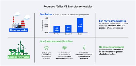 Energías renovables Qué tipos hay y cuál es su papel Endesa