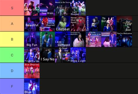 Heathers songs tierlist (reasons are in the comments) : r/heathersmusical