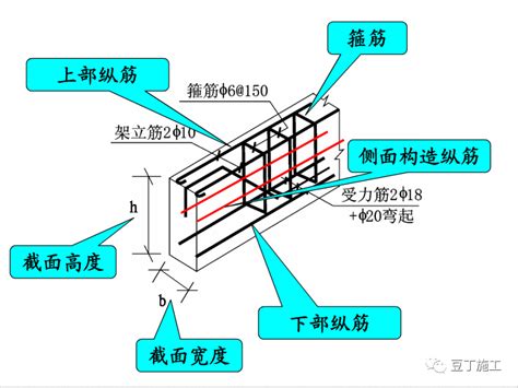 钢筋三维高清立体识图教你如何玩转钢筋 建筑