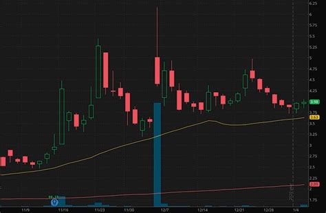 Hot Penny Stocks For Your Watch List Already Up This Year