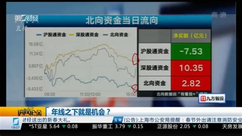 谈股论金0114丨年线之下就是机会？