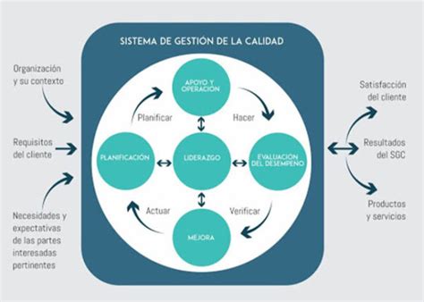 Inocuidad Y Gesti N Nutreco Alimentos S A