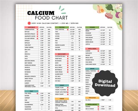Printable High Calcium Foods Chart + More - Printables for Everyone