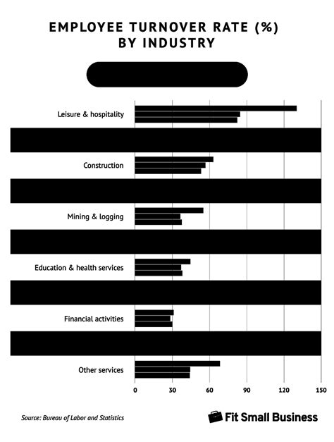 How To Calculate Employee Turnover Rate Free Calculator