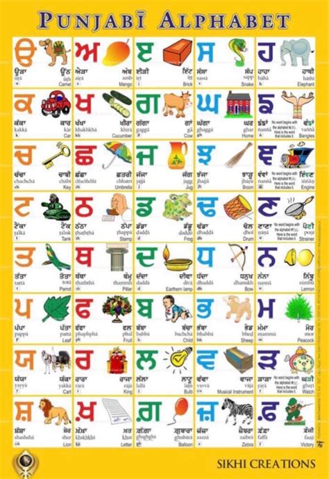 Punjabi Alphabet Chart By I Know My Abc Ph