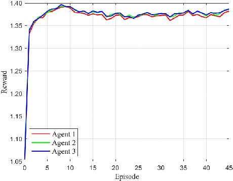 Figure 1 From Distributed Joint Power And Bandwidth Allocation For