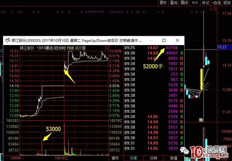 首板次日的集合竞价量能探讨，与1进2模式竞价介入的高胜率策略 深度教程（图解）5拾荒网专注股票涨停板打板技术技巧进阶的炒股知识学习网