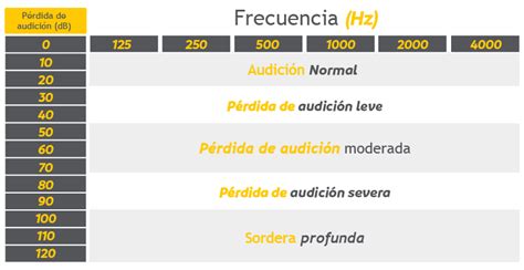 Tipos De Sordera Y Posibles Tratamientos