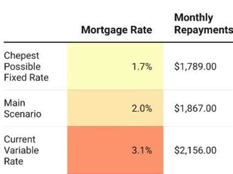 Interest Rates Australian Economy And Banking News Au