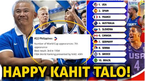 Coach CHOT VERY HAPPY Kahit NATALO FIBA WORLD CUP POWER RANKING NILABAS