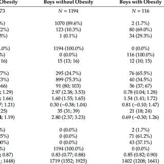 Sex Age Anthropometry And Resting Energy Expenditure Of The Study