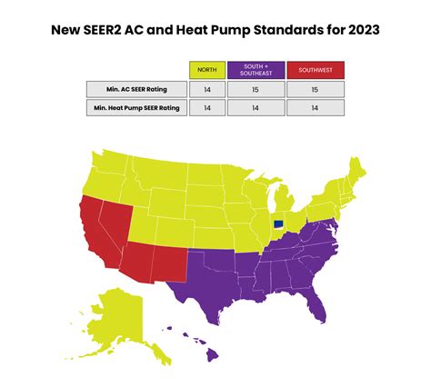 Heat Pump Rebates 2023 - PumpRebate.com