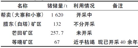 全球锗资源分布、供需及消费趋势 环球印象