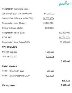 Contoh SPT Kurang Bayar Blog Gadjian