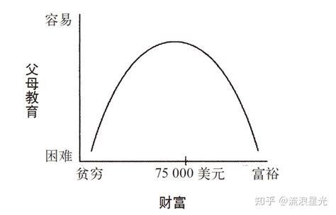 工薪家庭，如何给孩子一个优质的教育？