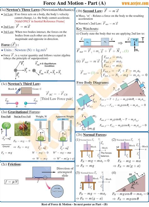 Laws Of Motion Class Notes Jee Main Jee Advanced