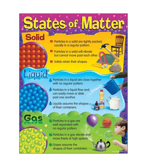 States Of Matter Learning Chart 17x22 6pk 4th Grade Science Elementary Science Homeschool