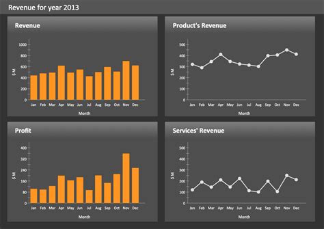 Sales Kpi Dashboards What Is A Kpi The Facts And Kpis Kpi Images