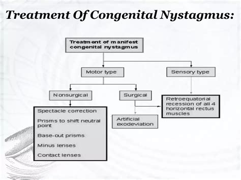 Nystagmus Symptoms Causes Treatment Options Explained PPT