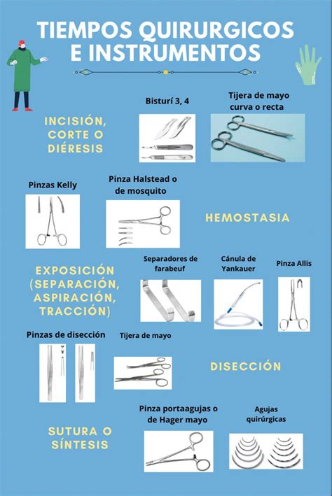 Tiempos quirúrgicos e instrumentación Oposiciones auxiliar de