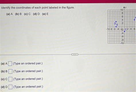 Answered Identify The Coordinates Of Each Point Labeled In The Figure