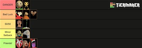 Baldi S Basics Multiplayer Roblox Characters Tier List Community