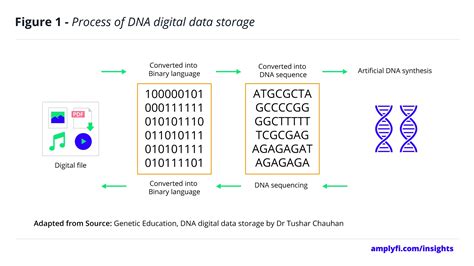 5 Important Data Storage Trends 2024 2026