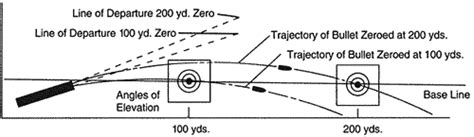 bullet trajectory? - General Discussion - 308AR.com Community