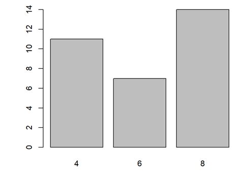 Creating A Bar Graph R Graphics Cookbook Nd Edition