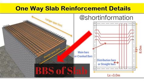 BBS Of Slab One Way Slab One Way Slab Reinforcement Details Civil