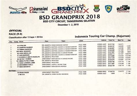 Hasil Lengkap BSD Grand Prix 2018 Gilabalap