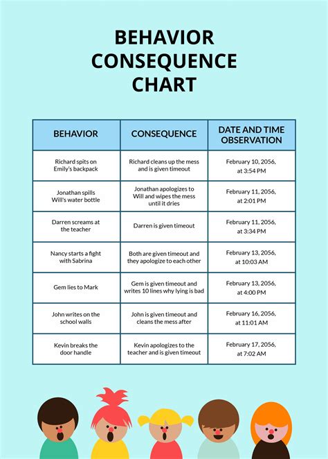 Behavior Consequence Chart in PSD, Illustrator, Word, PDF - Download ...