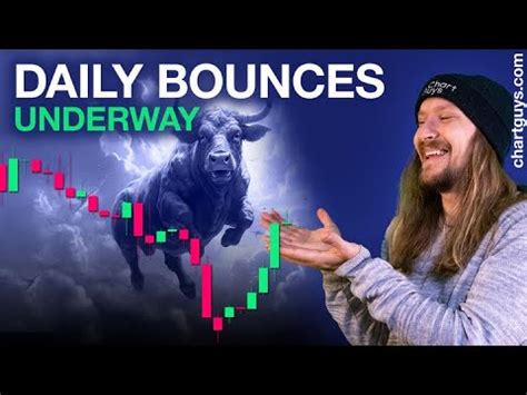 Stock Market Bounce Begins Youtube